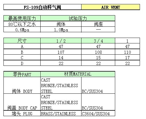 熱迪（9）臺(tái)灣富山自動(dòng)排氣閥